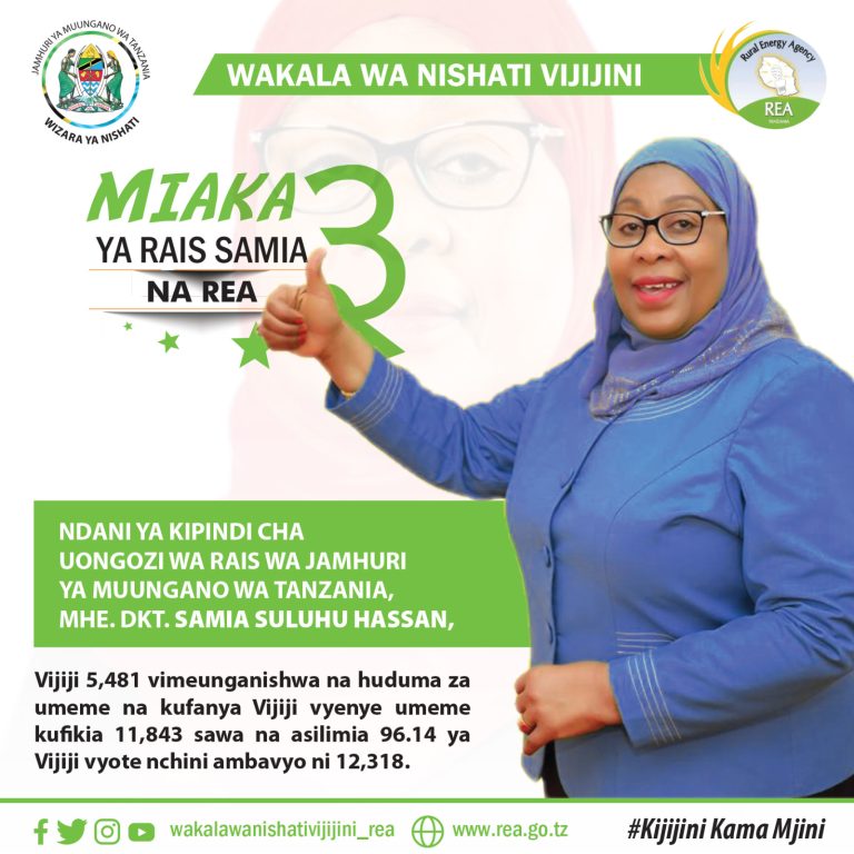MIAKA MITATU YA RAIS SAMIA…Uunganishaji umeme vijijini wafika asilimia 96